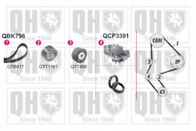 QUINTON HAZELL qbpk7960 -  Водяной насос + комплект зубчатого ремня